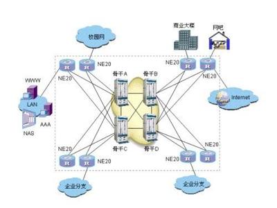智聯未來，硬核加速 Quidway NetEngine系列路由技術開發與市場新機遇